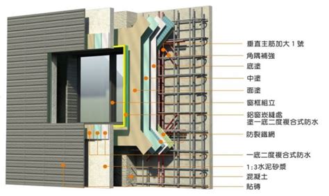 窗框防水工序|窗框防水工法+施工圖. 窗框防水工法 